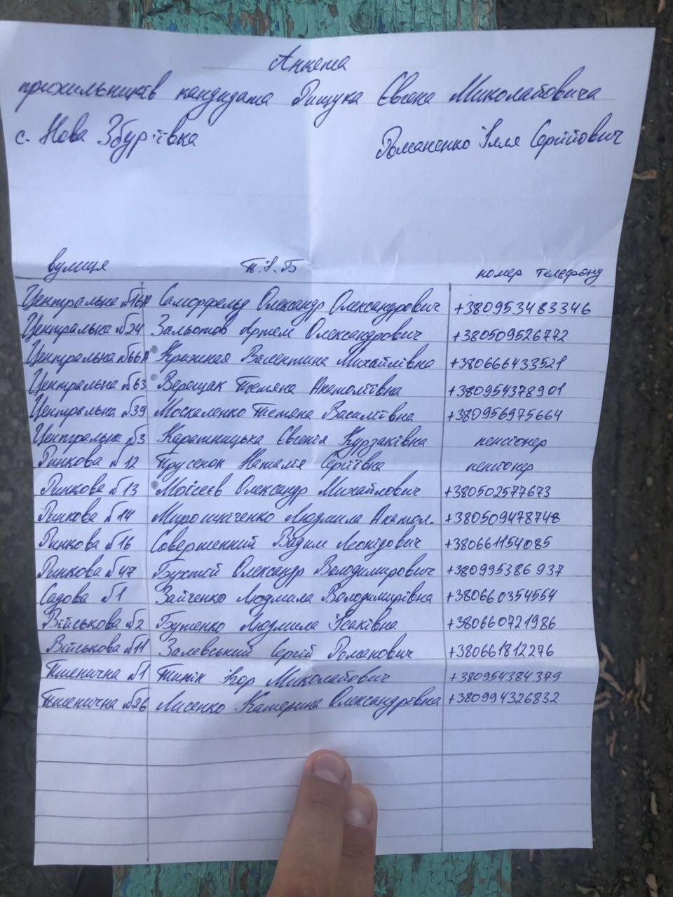 выборы